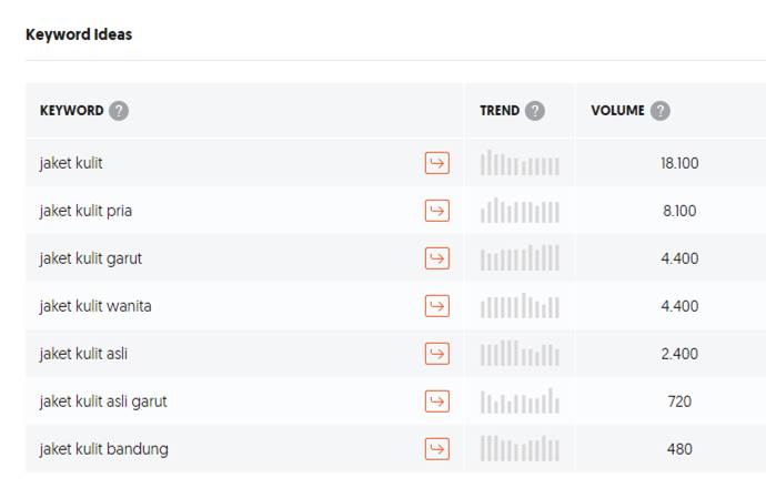 hasil ubersuggest