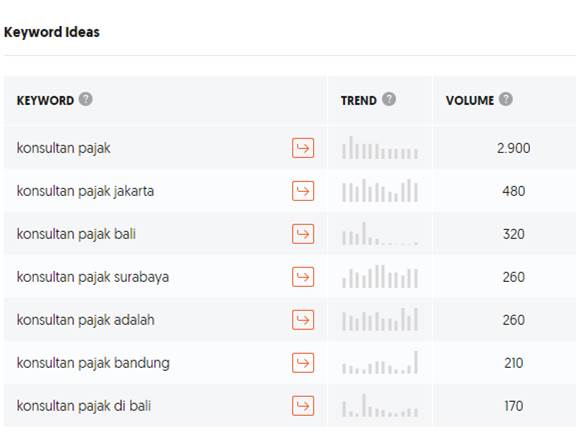 hasil ubersuggest-2