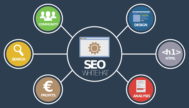 SEO white hat