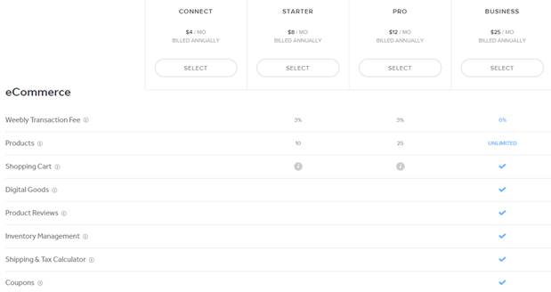Weebly Pricing