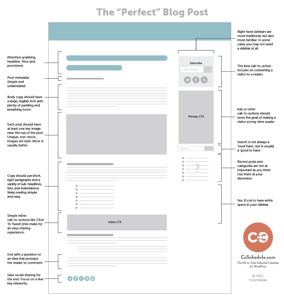 Layout blog yang baik dan benar
